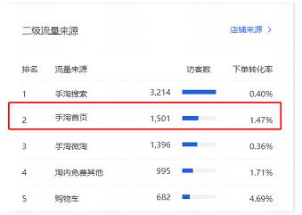 如何穩(wěn)定淘寶手淘首頁流量并提升轉化?店鋪引流必學